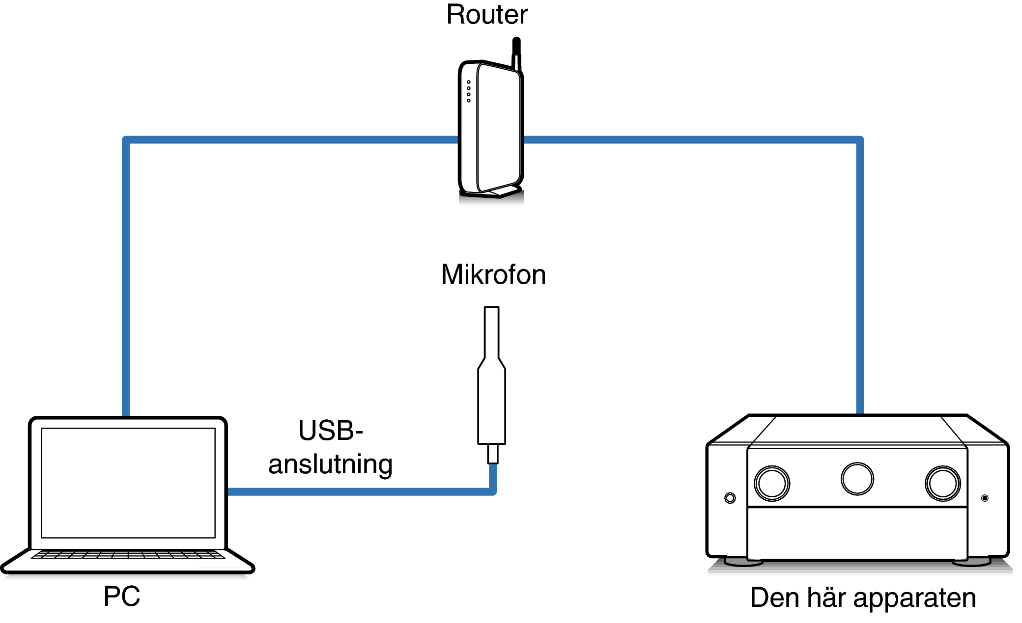 Connect Mic1_AV10